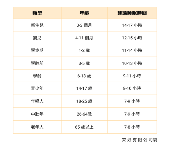 一直想睡覺怎麼辦？