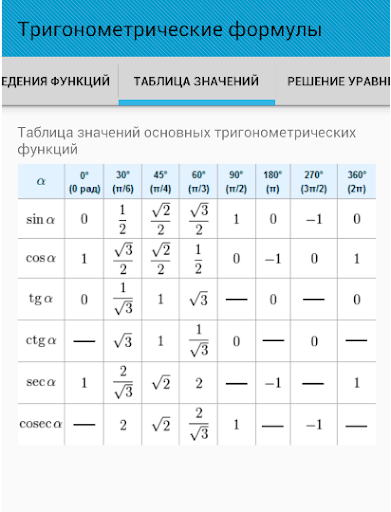 Тригонометрические формулы. Таблица значений основных тригонометрических функций. Табличные значения тригонометрических функций. Основные тригонометрические функции.