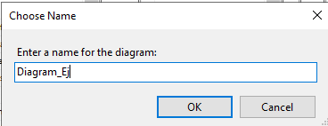 Agregar nombre del diagrama SQL