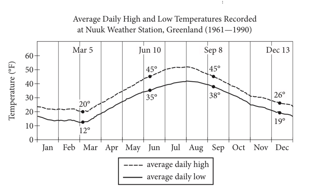 Chart, line chart

Description automatically generated