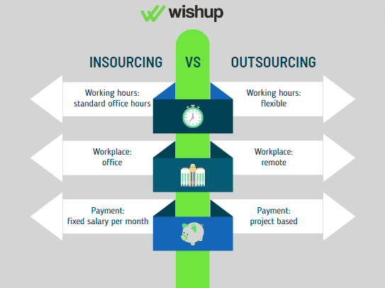 insourcing vs outsourcing