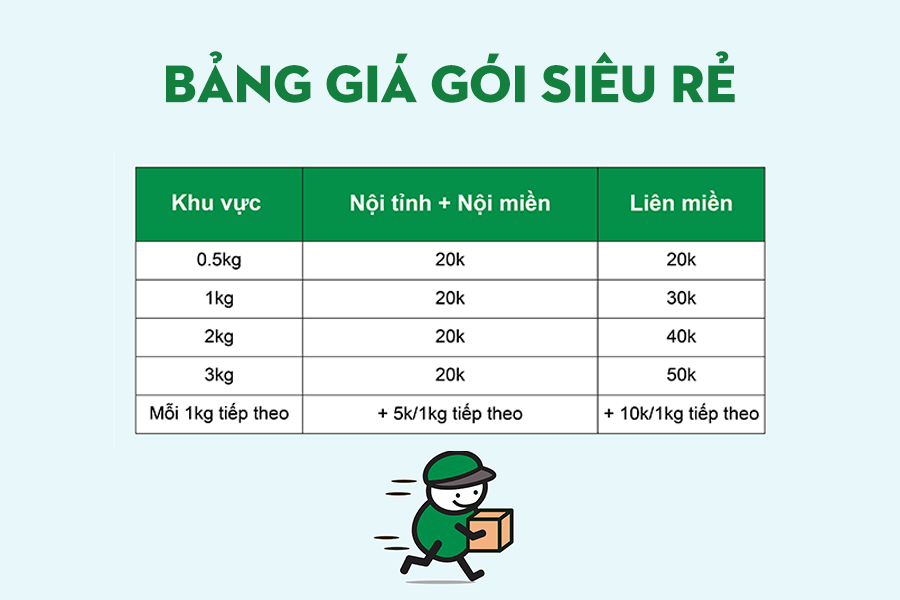 Bảng giá chuyển phát nhanh của Giao Hàng Tiết Kiệm