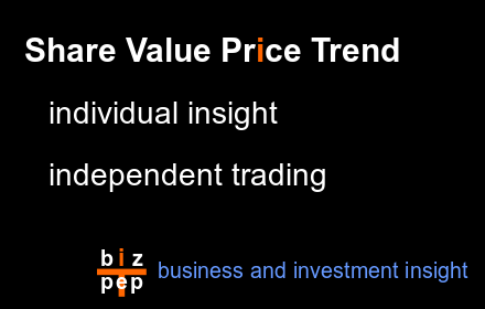 Share Value Price Trend small promo image