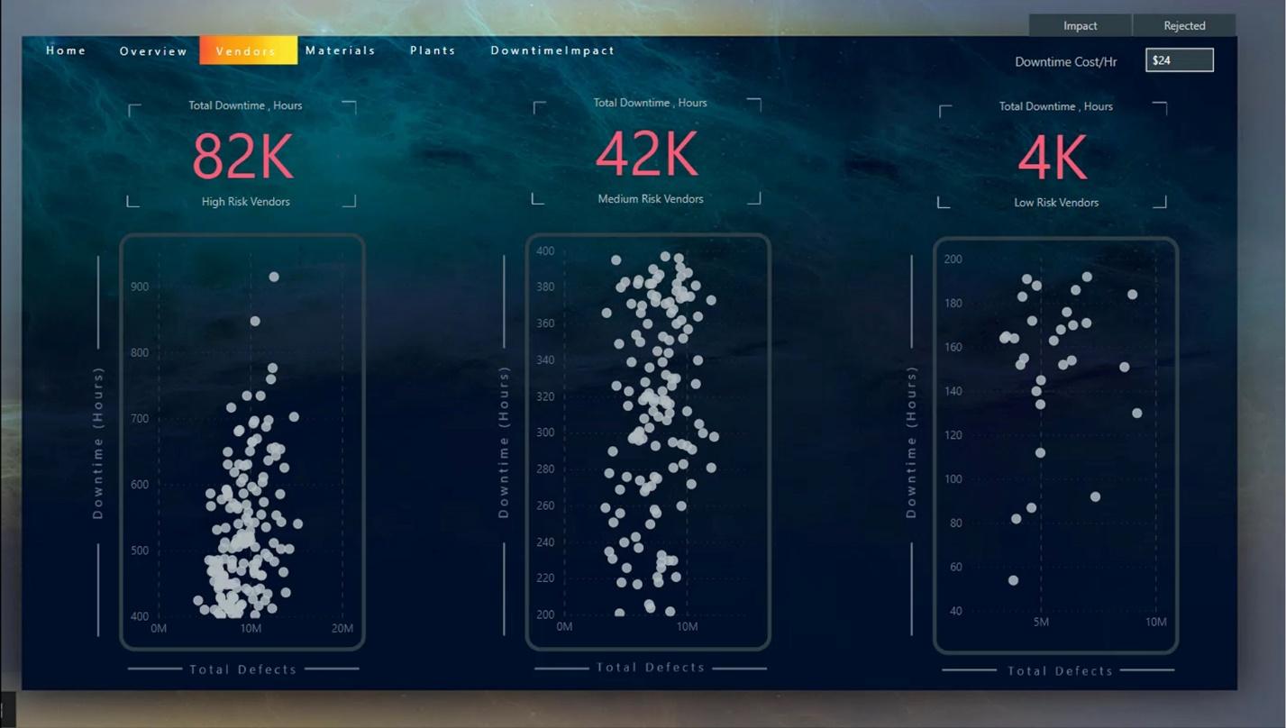 Power BI Scatter Chart