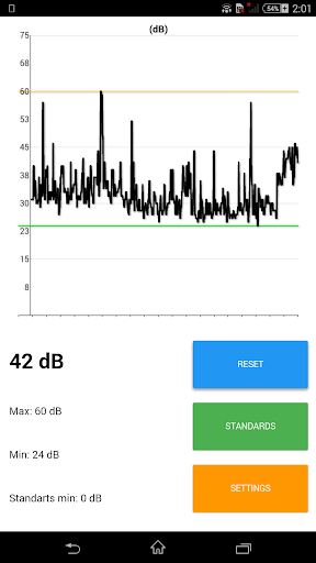 dB Soundmeter