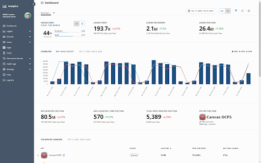 ClassLink Analytics+