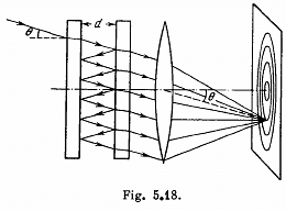 Interference of Light Waves and Young’s Experiment