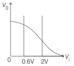 Transistor as a common Base Amplifier