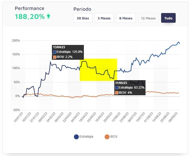 Day Trade Automatizado: os 6 maiores erros e como evitá-los