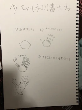 書き方