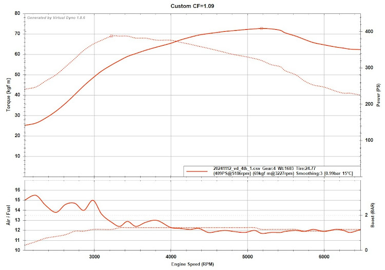 1シリーズ クーペのN54・Virtual Dyno・DIYに関するカスタム事例の投稿画像1枚目