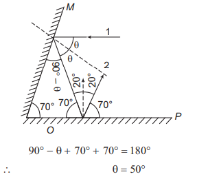 Solution Image