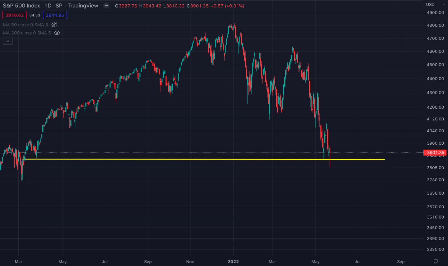 s&p_index_bitcoin