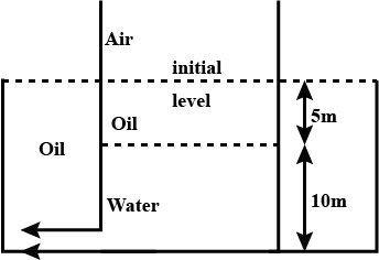 Applications of Bernoulli's Theorem