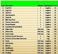 LJ Iyengar's Cakes N Cookies Sweets menu 2