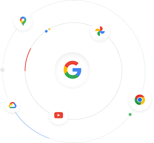Illustration av välkända Google-produktikoner som kretsar runt Googles logotyp för att förmedla det stora ekosystemet.