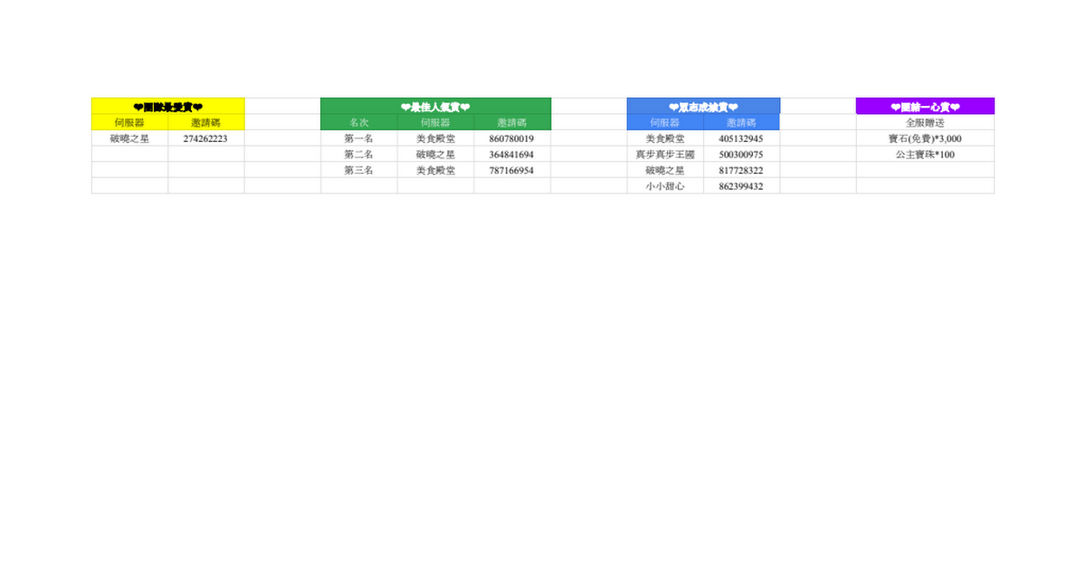 [臺聞] 【獎勵】三周年，我與公主的連結 – 好朋友舞大挑戰