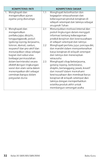 Buku Guru Kelas 12 Prakarya Revisi 2015