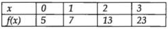 Algebraic Functions