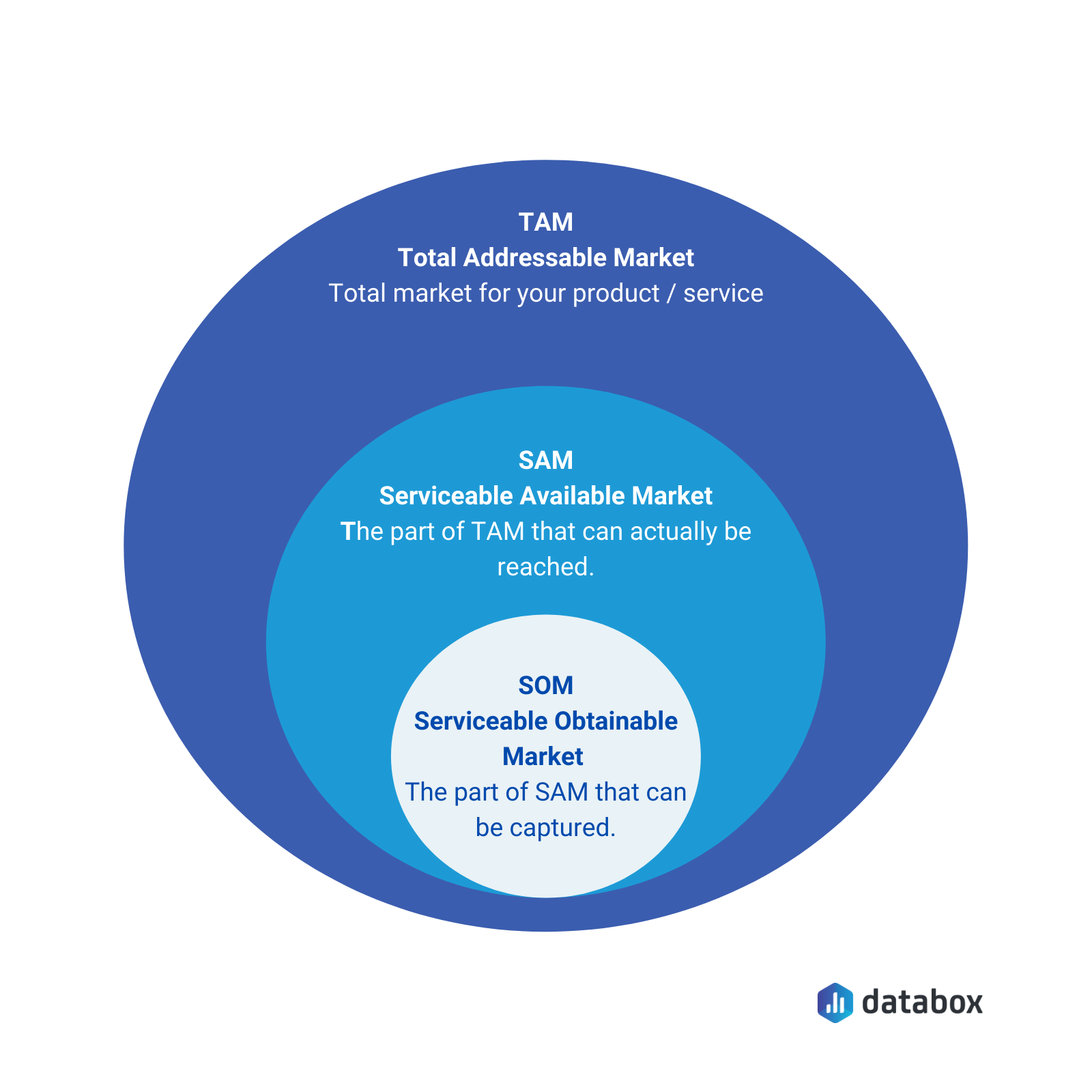 tam definition