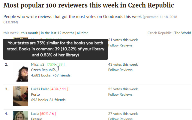 Goodreads Compare Books