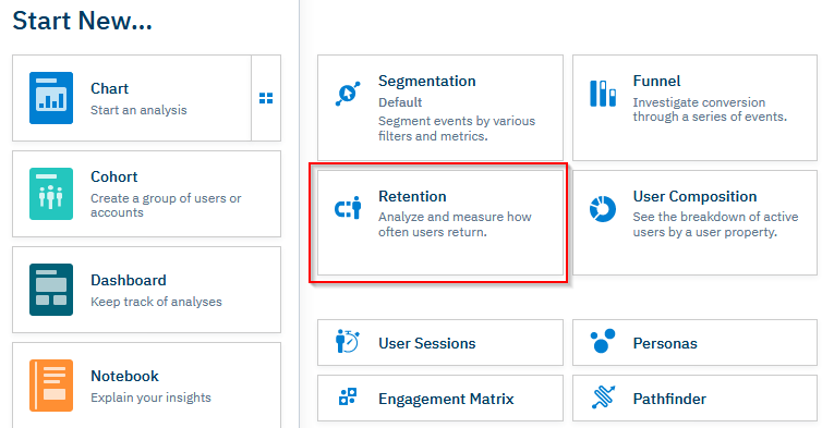 amplitude data analytics: Retention Analysis
