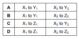 Simple circuits and calculations from circuits