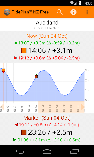 TidePlan™ NZ Free