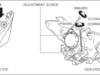 Mazda 6 Headlight Adjustment Screws