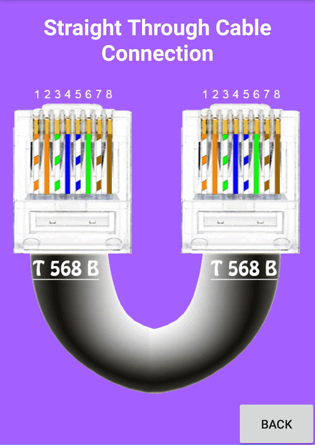 RJ45 Cable Colors Connections - Android Apps on Google Play