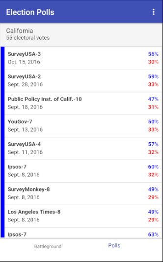 Election Polls 2016 Screen 3
