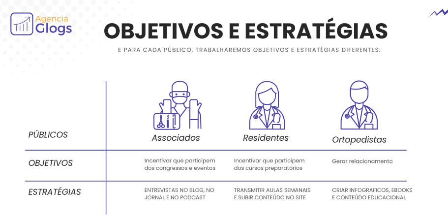 Plano de Marketing