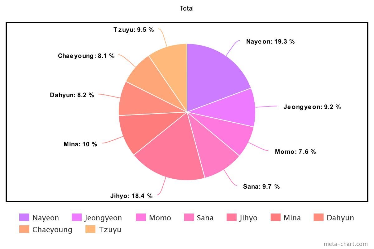 meta-chart - 2021-11-09T180259.062