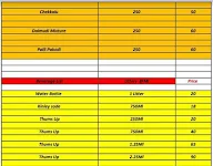 Sri Venkateshwara Home Foods menu 5