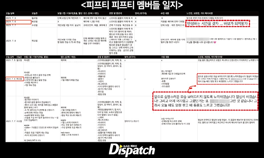 Dispatch' breaks down the relationship between FIFTY FIFTY, Jeon