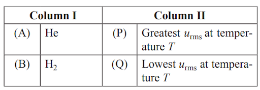 Different types of molecular speed