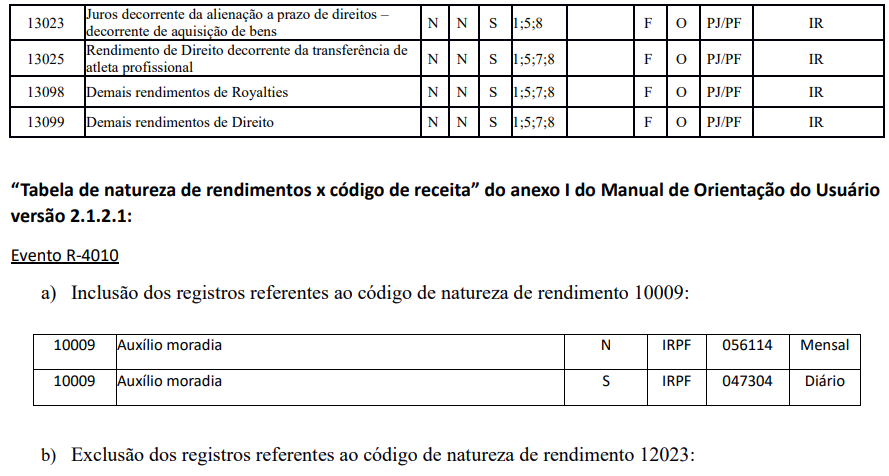 SPED divulga ajustes nos leiautes da versão 2.1.2 da EFD-Reinf