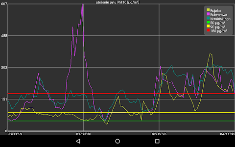 Smog w Krakowie i Małopolsce screenshot 9