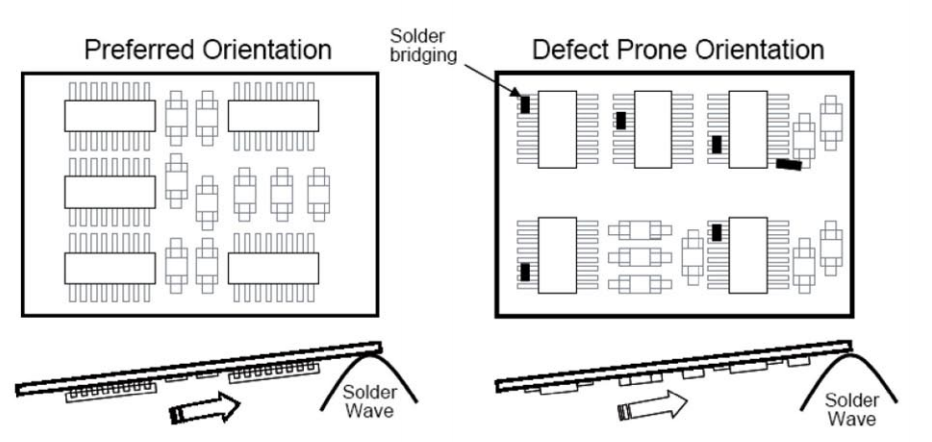 https://blog.seeedstudio.com/wp-content/uploads/2019/04/wave-soldering.png