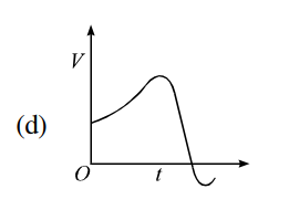 Velocity-Time Graph