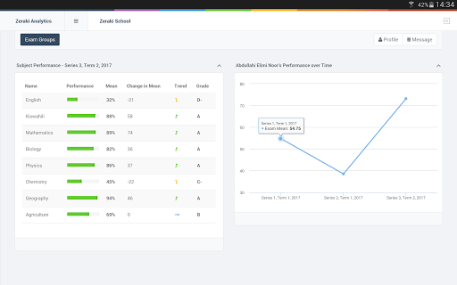 Zeraki Analytics - IGCSE