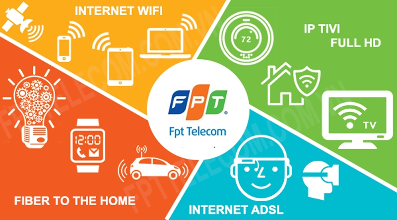 Mạng wifi FPT