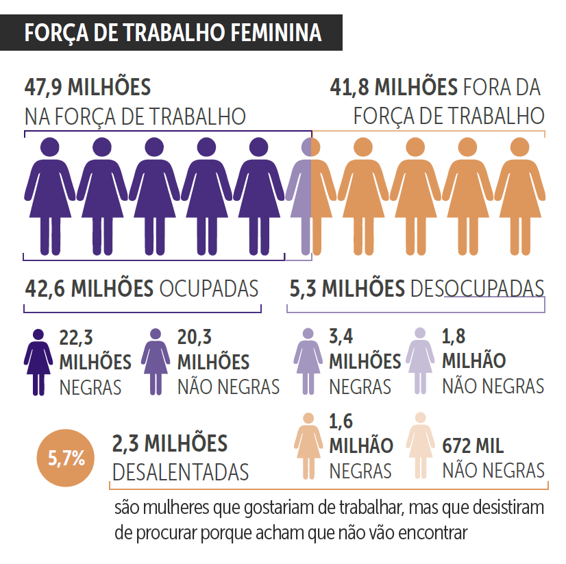 Gênero e dados: o mercado de trabalho para mulheres na pandemia — Open Data  Day 2024