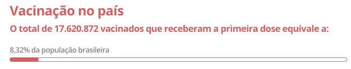 O que esperar para o mês de abril?