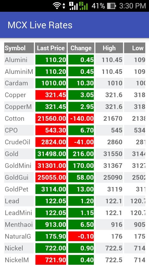 Android application MCX Live Rates &amp; News screenshort