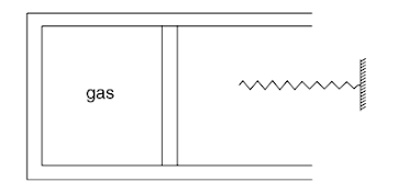 Isothermal process