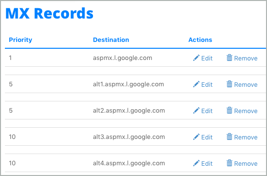 All MX records have been added to the MX Records table.