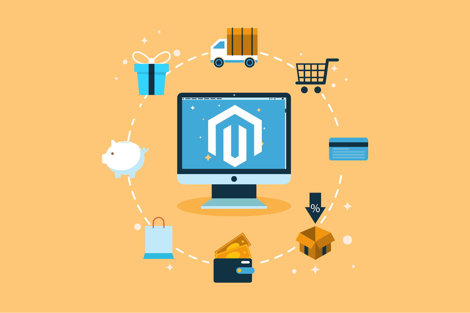 Ecommerce for Magento Websites