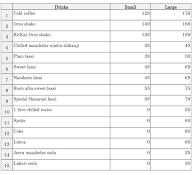 Solanki Sahab Kitchen menu 5