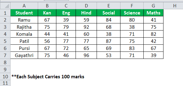 Siapkan Data di Tabel Referensi